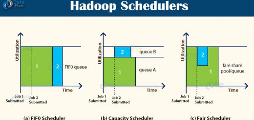 Hadoop schedulers