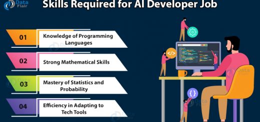 Skills Required for AI Developer