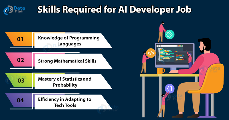 11 Skills You Need in the AI Era [Data + Tips]