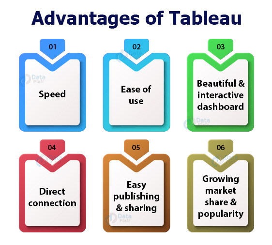Top 60 Tableau Interview Questions And, What Takes Up More Space Round Or Rectangle Tableau