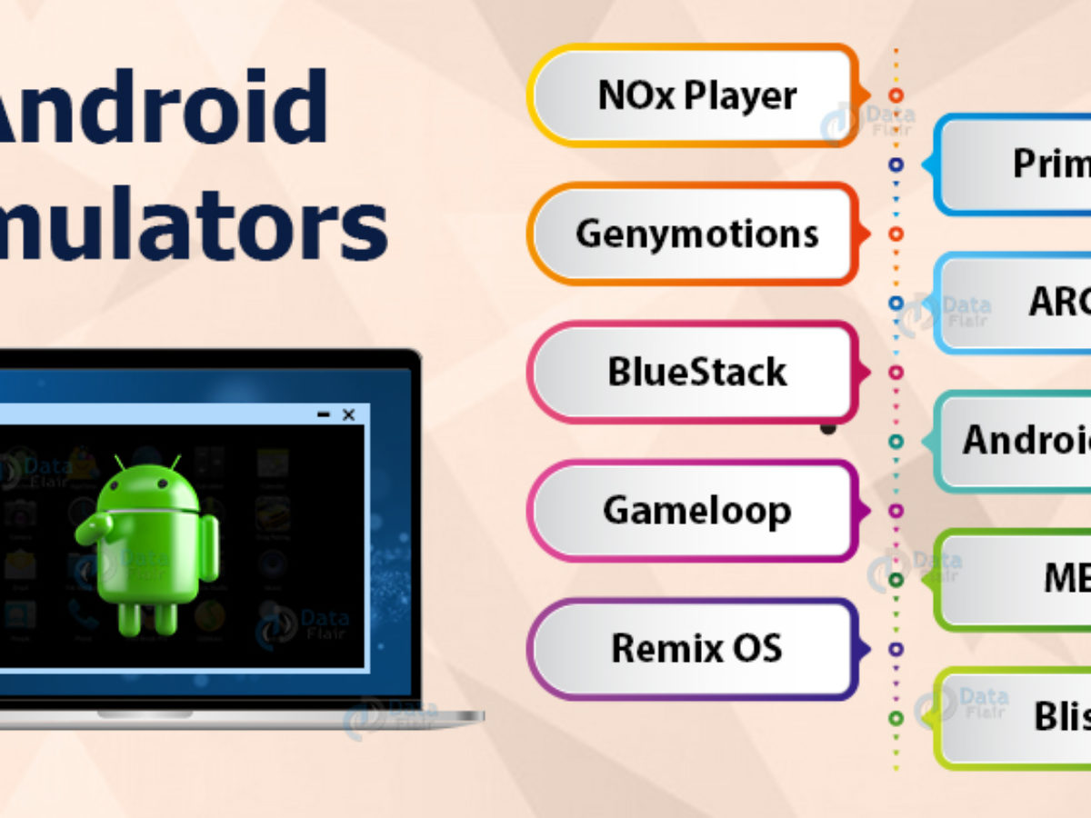best android emulator for chrome on mac