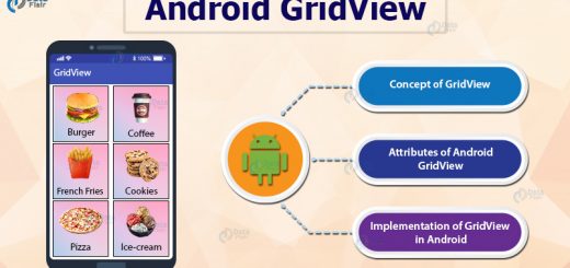 gridview in android