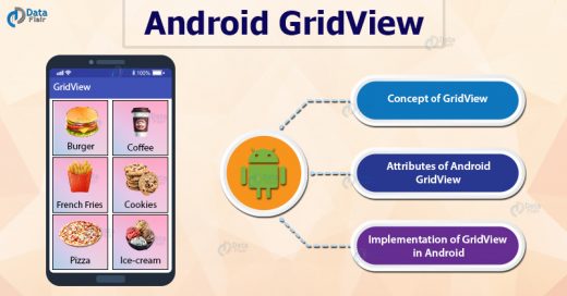 Android GridView - Time To List The Items In A 2-dimensional Way ...