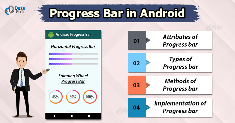 Progress Bar In Android