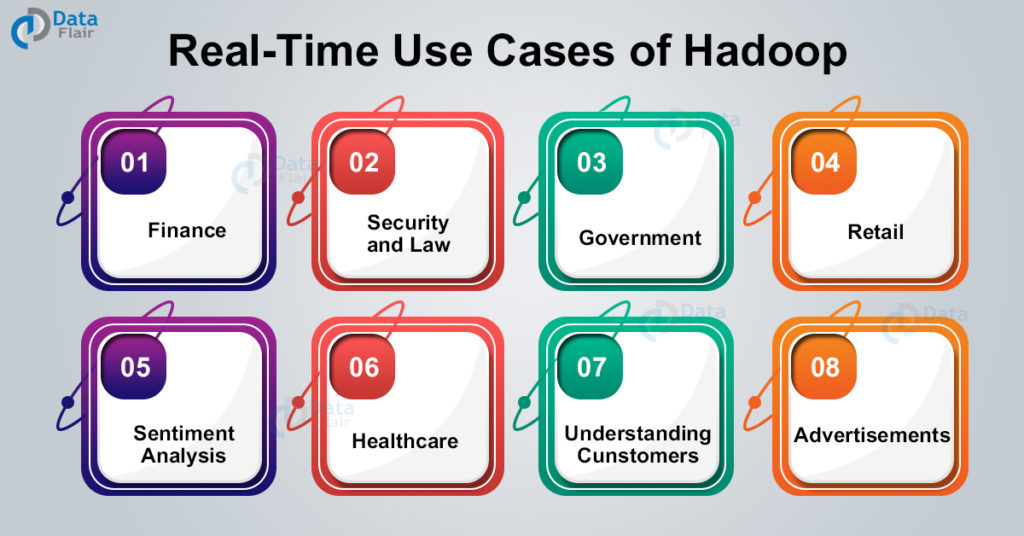Real Time Hadoop Applications