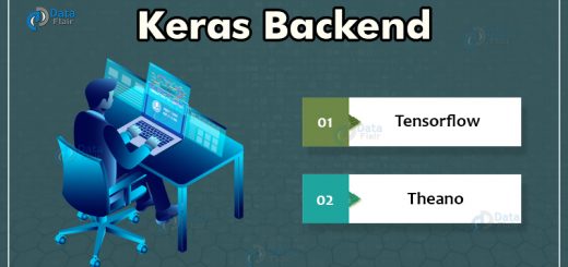 Keras Backend