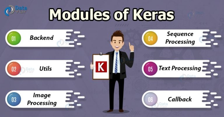 Keras Modules - Types And Examples - DataFlair