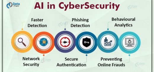 Artificial Intelligence in Cyber Security
