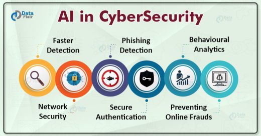 Artificial Intelligence in Cyber Security