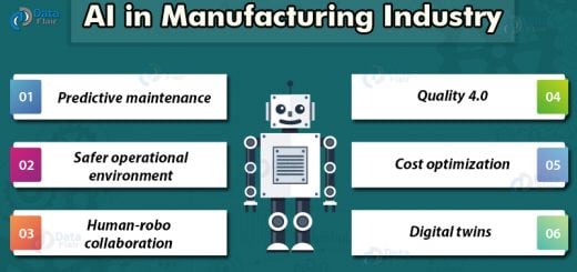 Artificial Intelligence in Manufacturing Industry