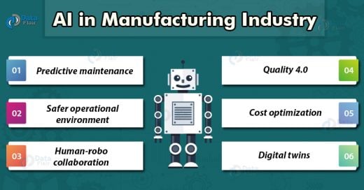 Impact Of Artificial Intelligence In Manufacturing Industry   DataFlair