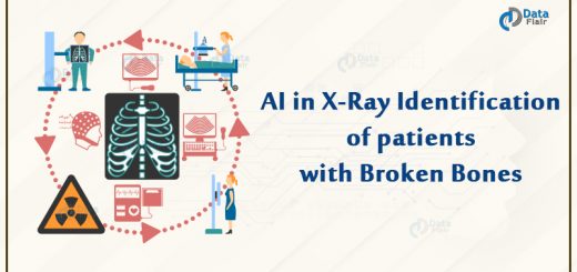 AI in Fracture Detection