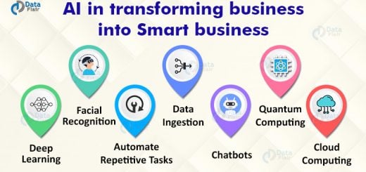 Artificial Intelligence is Transforming business