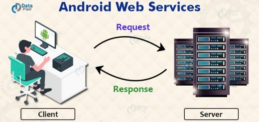 Android Web Services