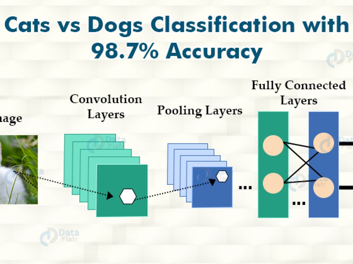 Cats Vs Dogs Classification With 98 7 Accuracy Using Cnn Keras Deep Learning Project For Beginners Dataflair