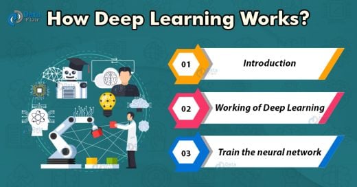 how-deep-learning-works-with-different-neuron-layers-dataflair