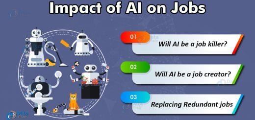 Impact of AI on Jobs