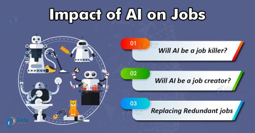 Impact Of Ai On Jobs Is Ai A Job Killer Or Job Creator Dataflair 7692