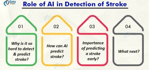 AI Medical Diagnosis