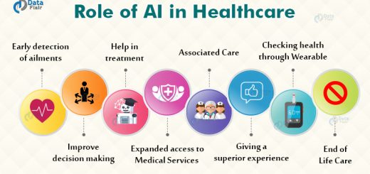 AI in Healthcare