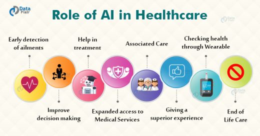 AI in Healthcare