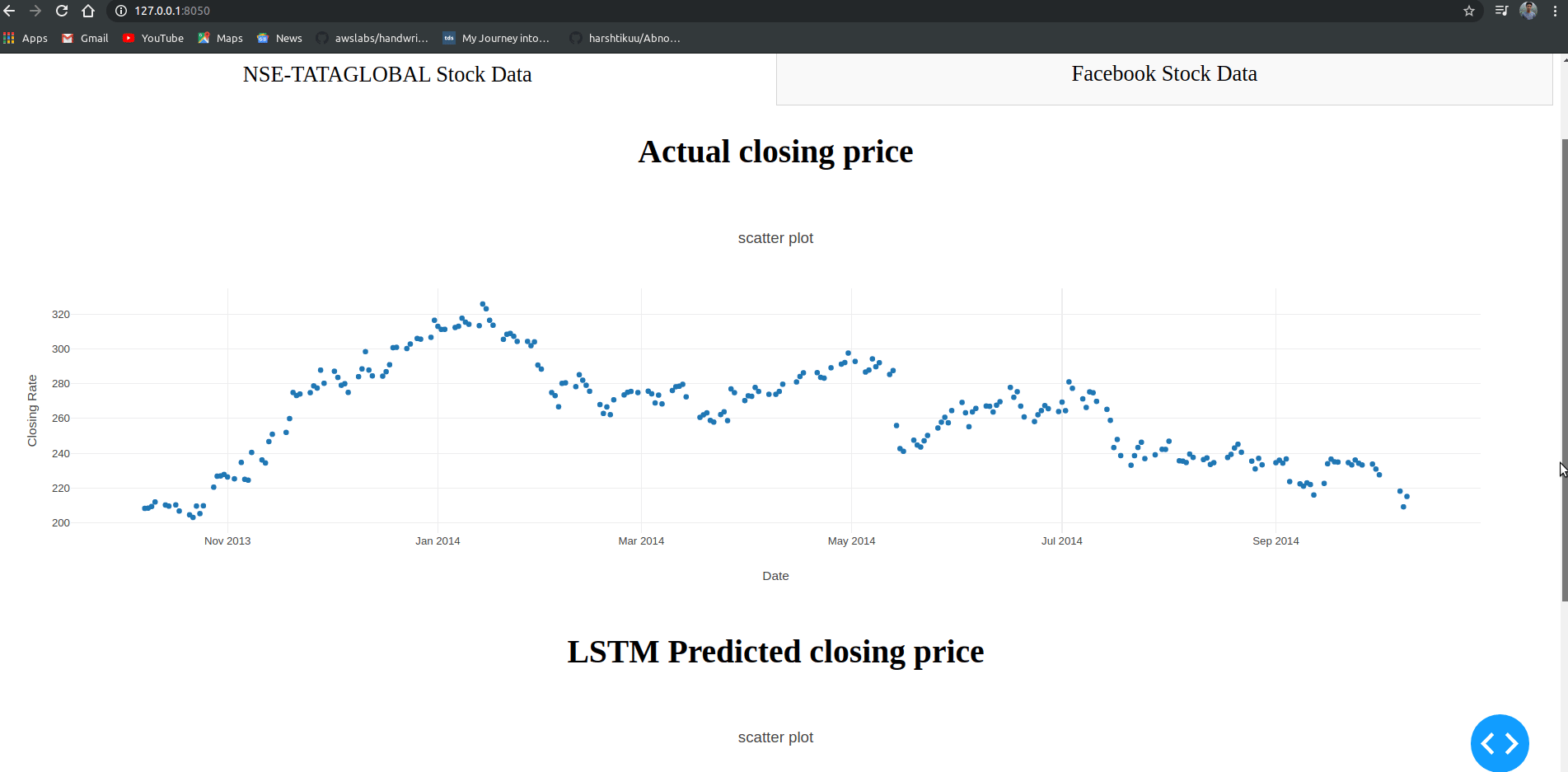Stock Price Prediction Machine Learning Project in Python DataFlair