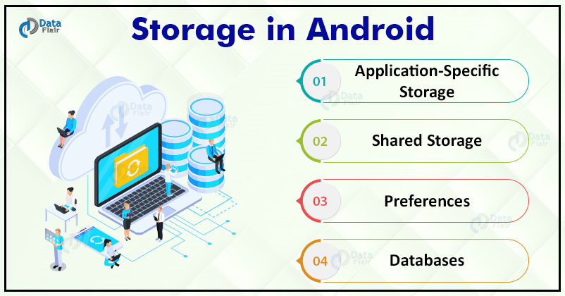 Types Of Data Storage In Android