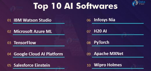 Artificial Intelligence Softwares