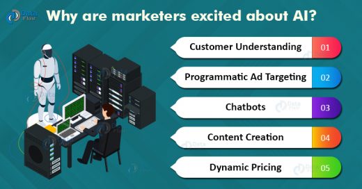 AI for Marketers