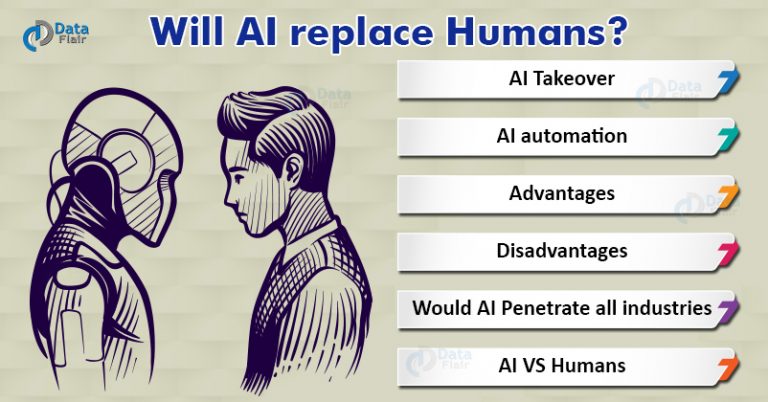 Will Ai Replace Humans How Does Ai Make Humans Obsolete PBGWE will-ai-replace-humans-how-does-ai-make-humans-obsolete-pbgwe
