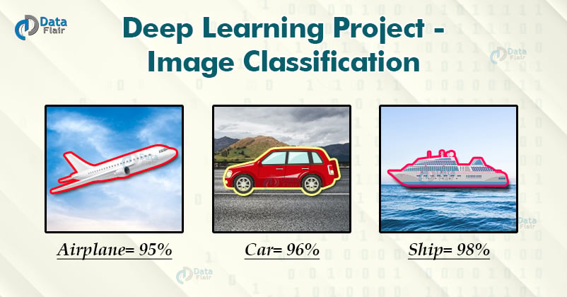 Deep learning Project Image Classification