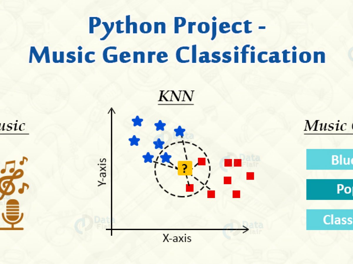 Python Project Music Genre Classification Dataflair