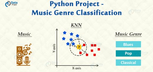 python project music genre classification
