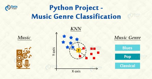 Top 310+ Machine Learning Projects for 2023 [Source Code Included