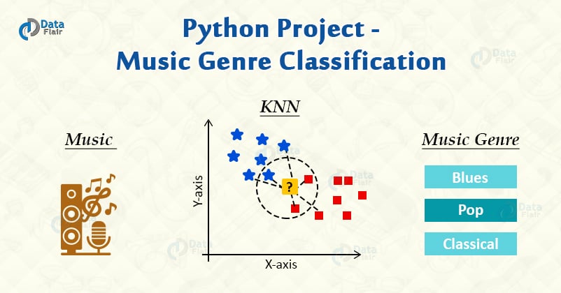 python project music genre classification