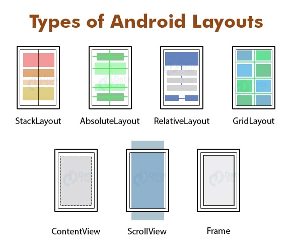 Use Of Frame Layout In Android Studio | Webframes.org
