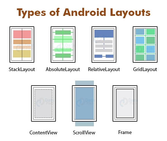 Types Of Layout In Android Studio