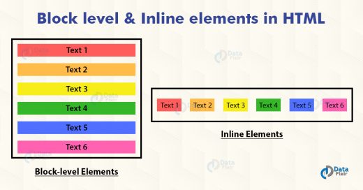 html-block-and-inline-elements-dataflair