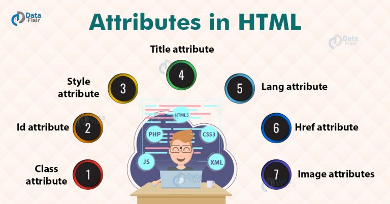 Html Attributes With Examples Dataflair