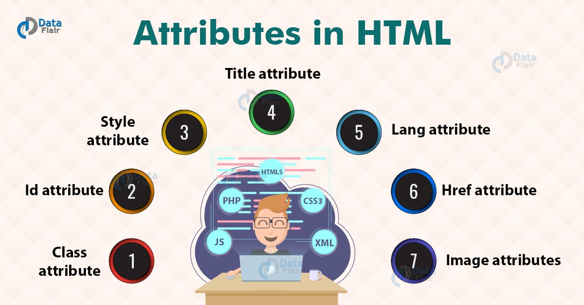 HTML Attributes with Examples DataFlair