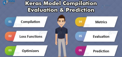 Model in keras