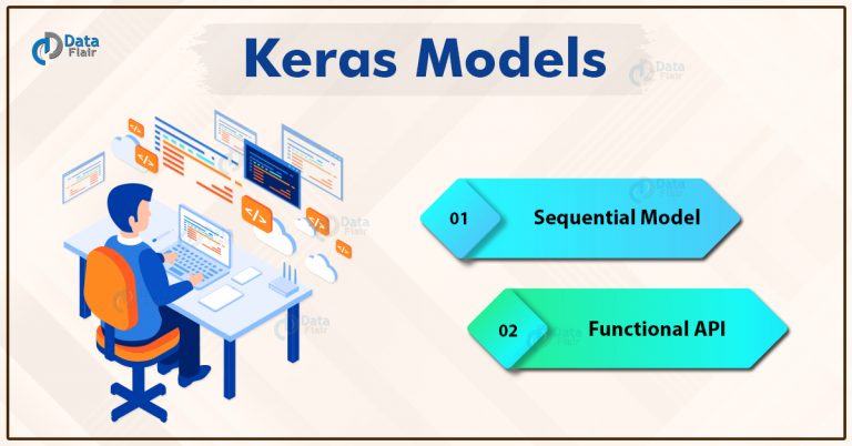 Keras Models - Types And Examples - DataFlair