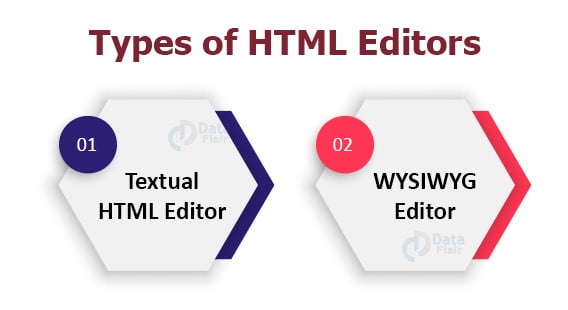 Types of HTML Editors