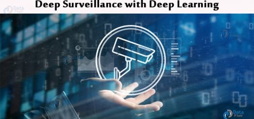 deep surveillance with deep learning intelligent video surveillance project