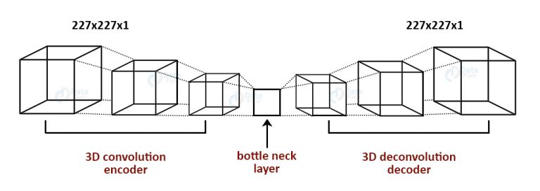 Deep Surveillance With Deep Learning - Intelligent Video Surveillance ...