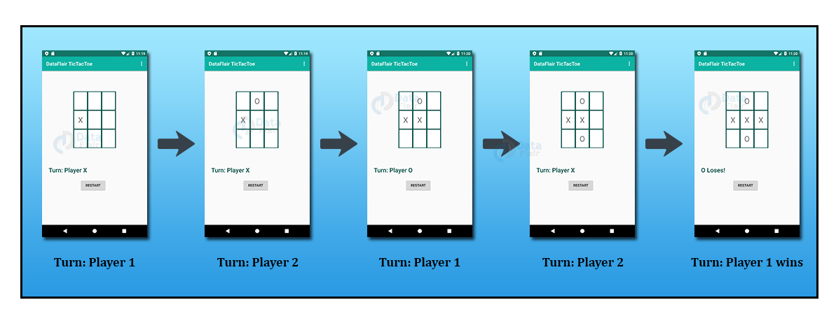 Create Tic Tac Toe Game App In Android Studio Dataflair