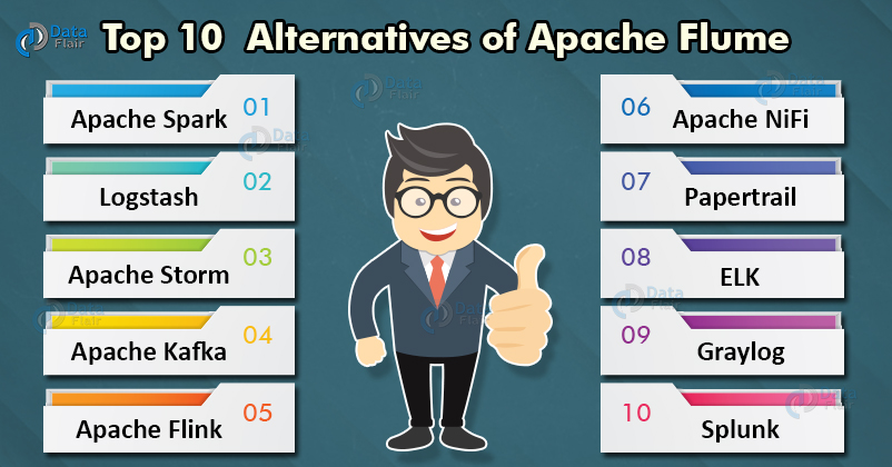 Apache Flume Alternatives