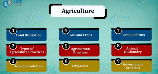 agriculture in India