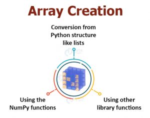 NumPy Array Tutorial - Python NumPy Array Operations and Methods ...