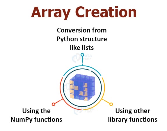 NumPy Array Tutorial - Python NumPy Array Operations Methods -